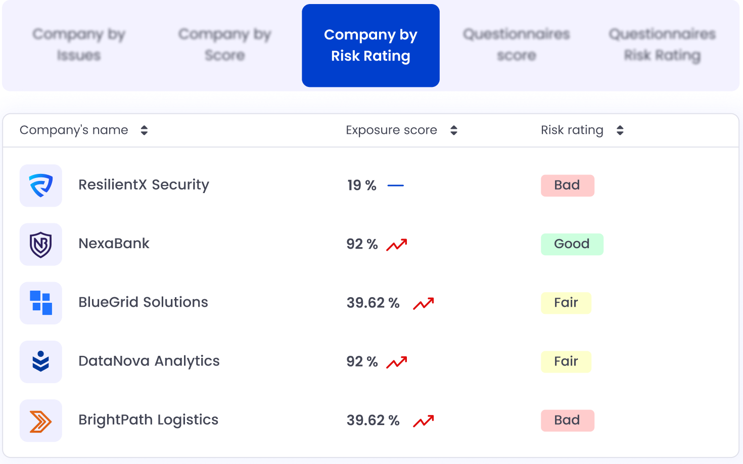 Instantly Identify Your Riskiest Vendors. Before It’s Too Late